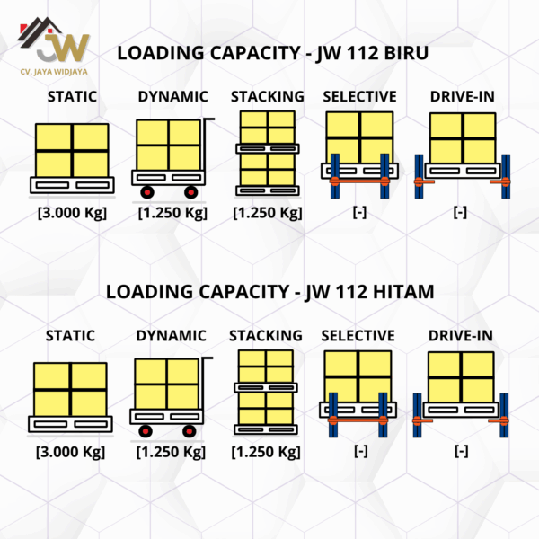 Plastic Pallet JW 112 - Gambar 3