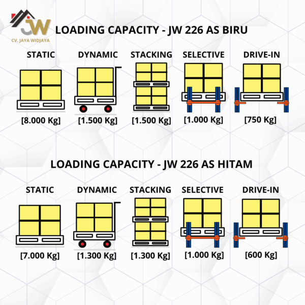 Plastic Pallet JW 226 AS - Gambar 3