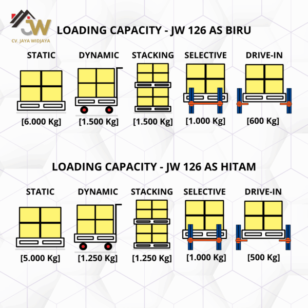 Plastic Pallet JW 126 AS - Gambar 3